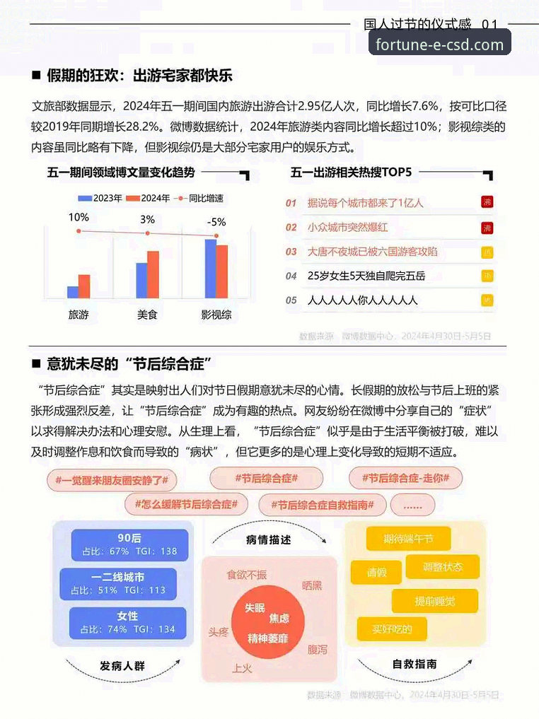 CSD安卓版手机版 资深用户分享:CSD安卓版手机版使用心得与行业趋势分析