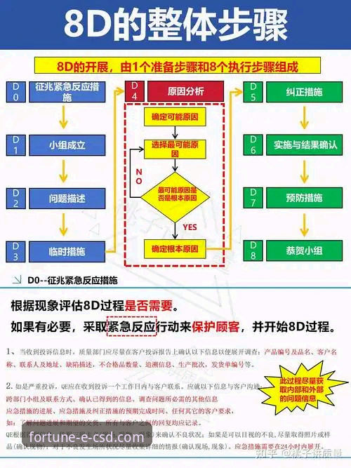 CSD安卓最新版 CSD安卓最新版下载的5个关键步骤,3分钟完成安装与配置